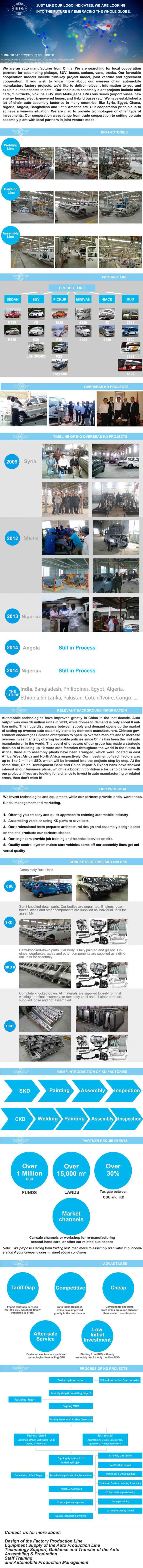 Projets automatiques à chaînes d'usines d'Assemblée, ligne globale de fabrication de voiture de la Chine 3