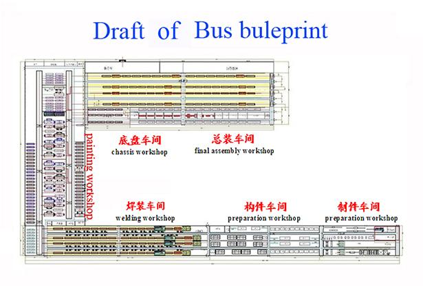 Investissez à l'usine d'assemblage d'autobus, chaîne de production d'autobus entreprise mixte de conception globalement 1